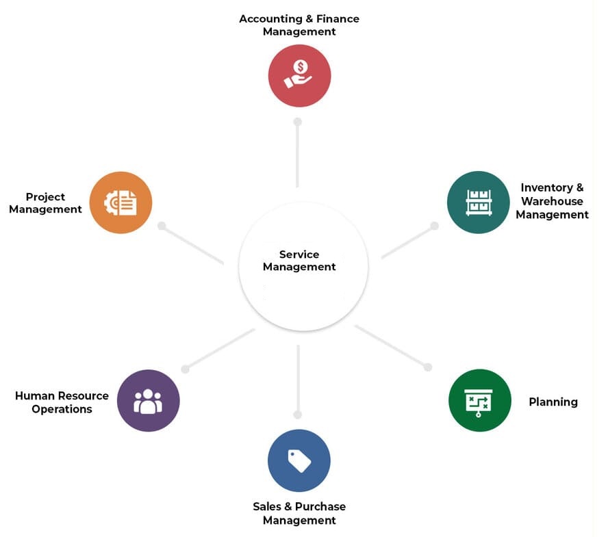 Odoo Service Management