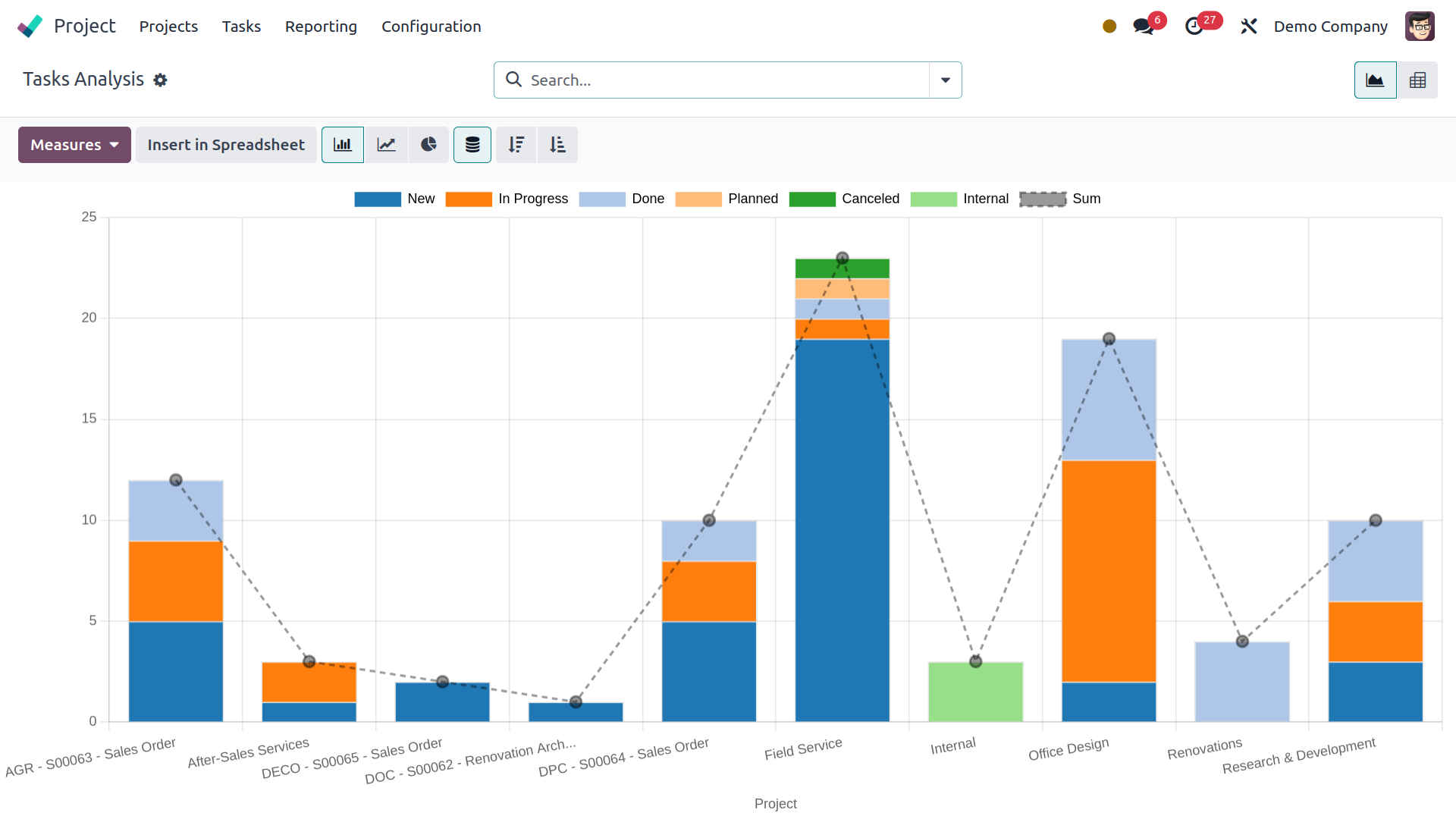 Fully functional inerface