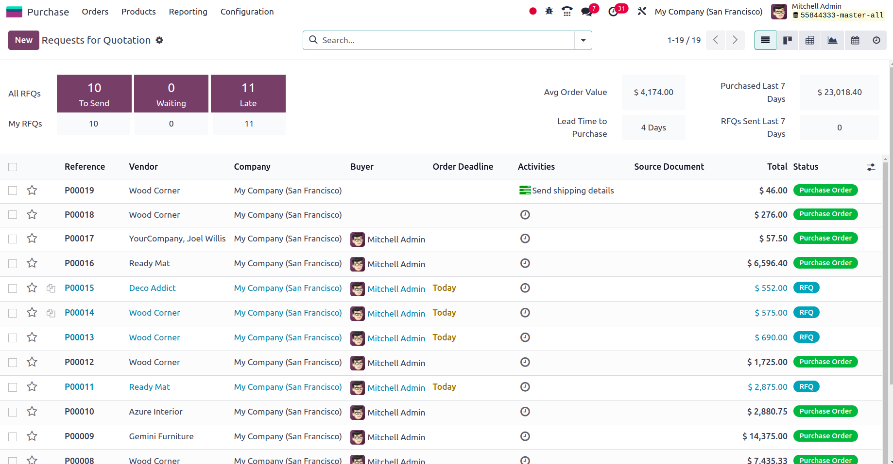 Dedicated Purchase Management Dashboard