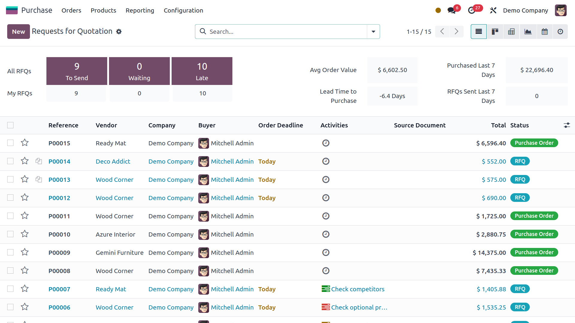 i-ERP Service Management