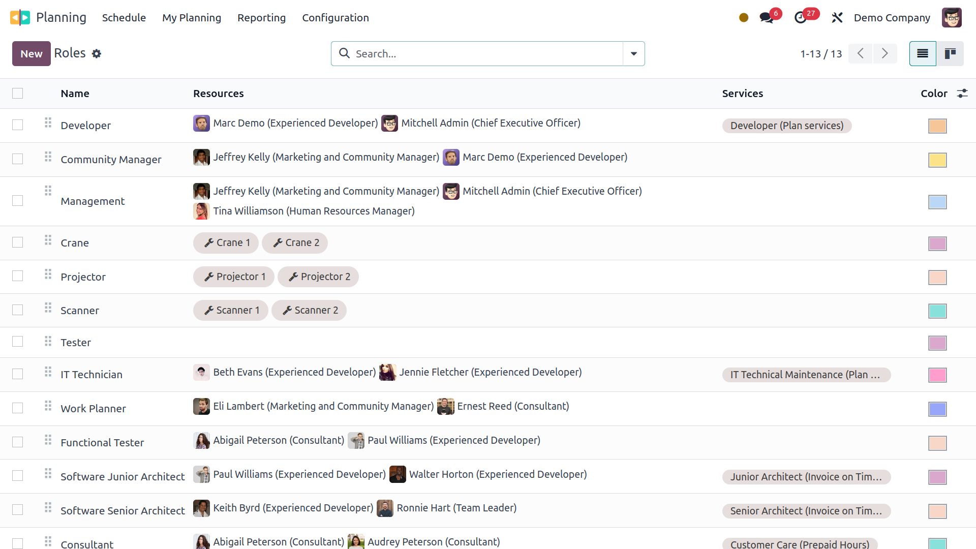 Fully functional inerface