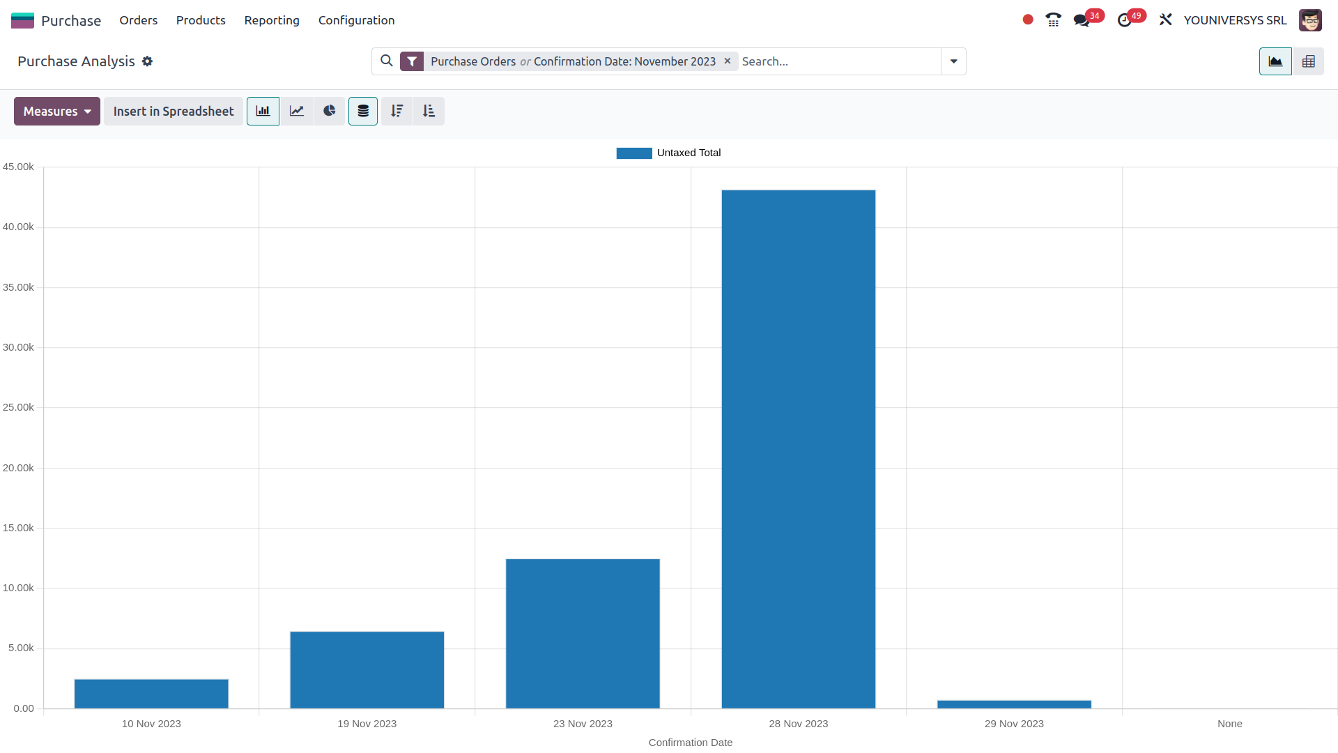 Bring in Automation for Product Procurement
